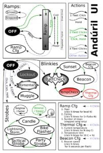 The scary Anduril UI flowchart